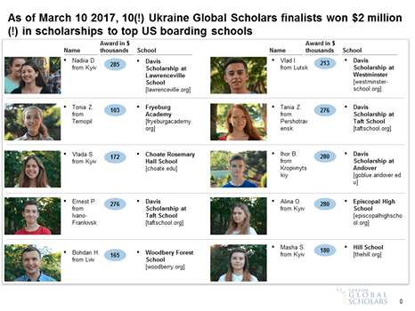 Юний франківець виграв грант на навчання у провідній школі США (ФОТОФАКТ)