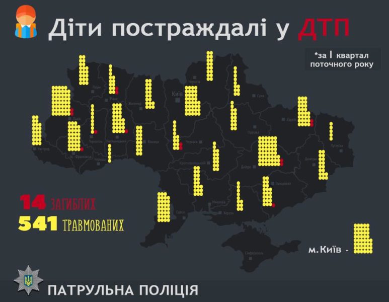 Франківщина – одна з лідерів серед областей, де діти травмуються в ДТП