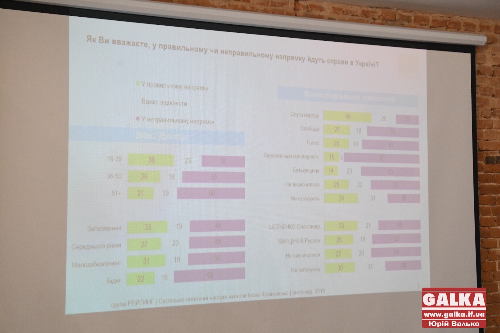 Франківці задоволені станом справ у місті, але вважають, що країна рухається не туди – дослідження (ФОТО)