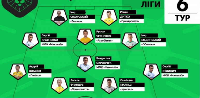 Захисник і форвард “Прикарпаття” – у символічній збірній 6 туру Першої ліги