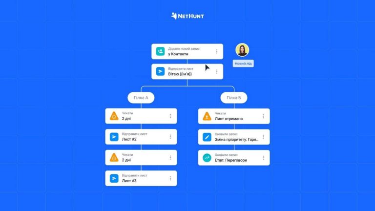 CRM-системи: як обрати найкраще рішення для вашого бізнесу