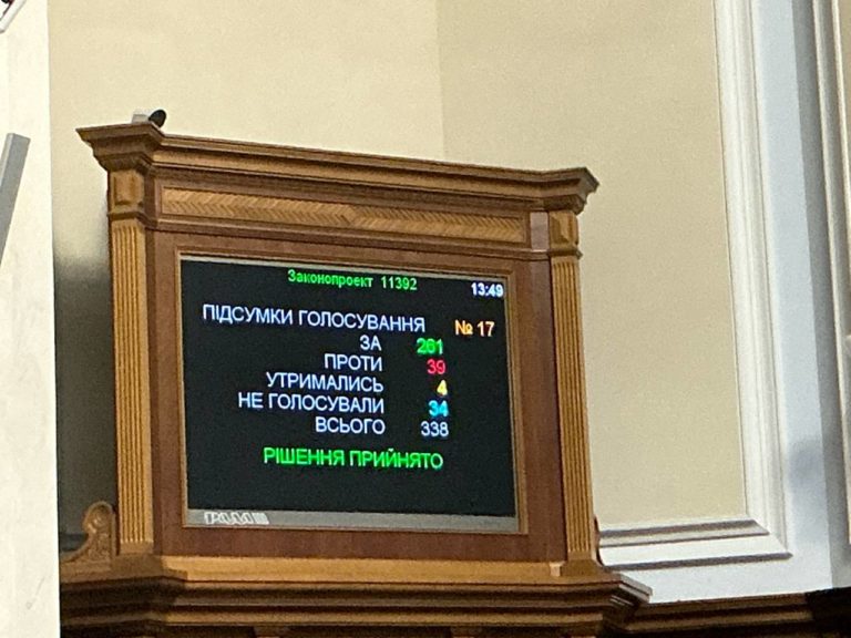 Рада підтримала закупівлю російських реакторів для ХАЕС: як голосували прикарпатські нардепи