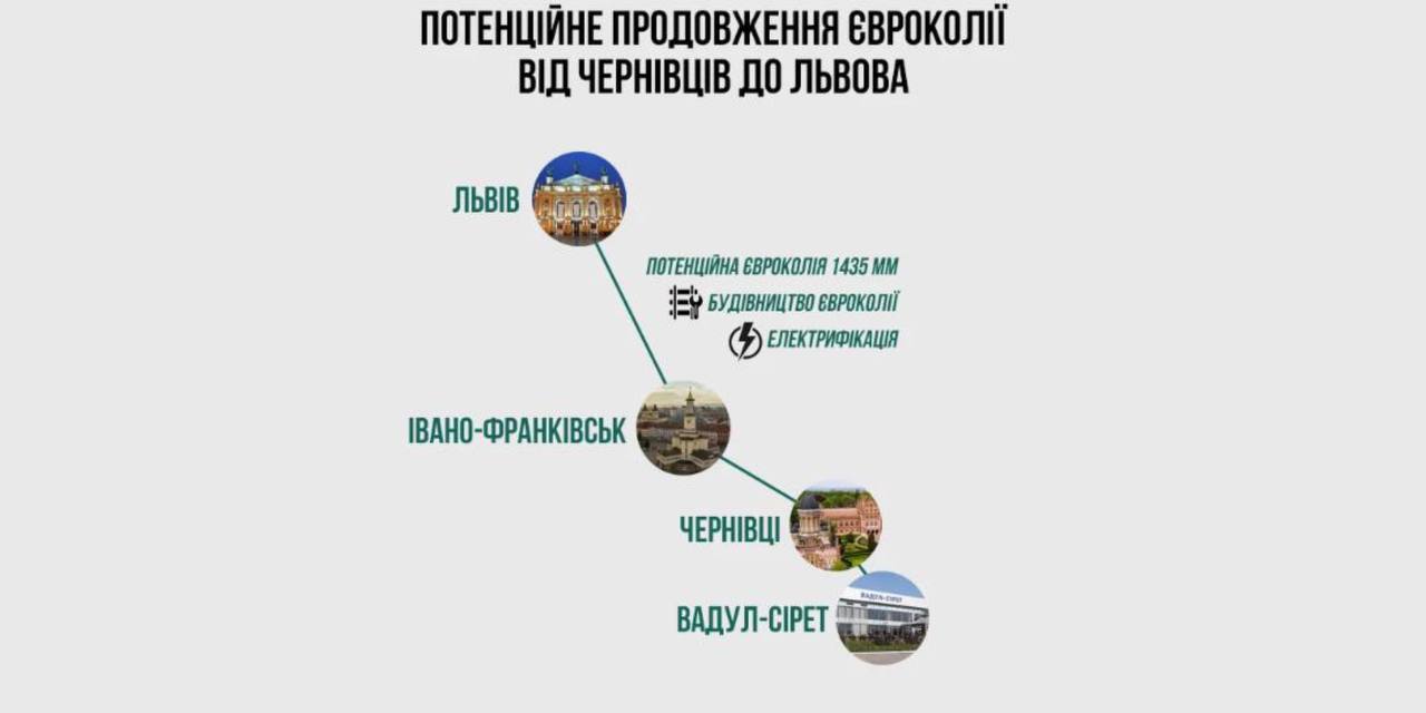 Як може виглядати євроколія через Івано-Франківськ (МАПА)