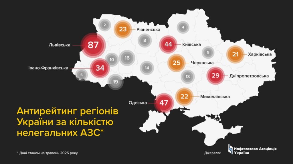 Прикарпаття увійшло до топ-5 регіонів із найбільшою кількістю нелегальних АЗС